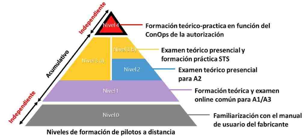 piramide-AESA